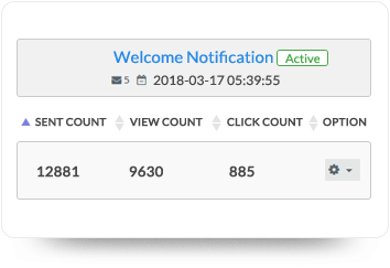 automatic responders and drip web push notifications automatic responder